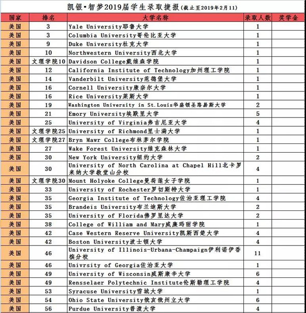 凯银留学成功案例