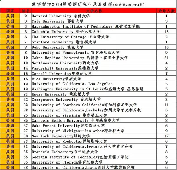 美国研究生录取offer
