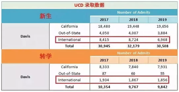 加州大学留学