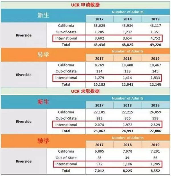 美国加州大学申请