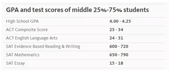 美国加州大学留学
