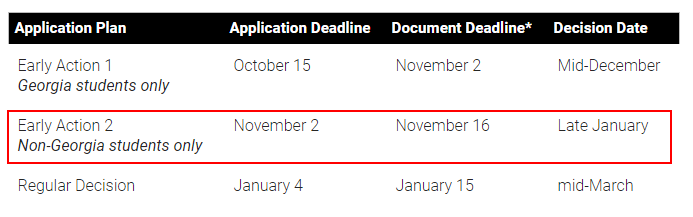 佐治亚理工学院